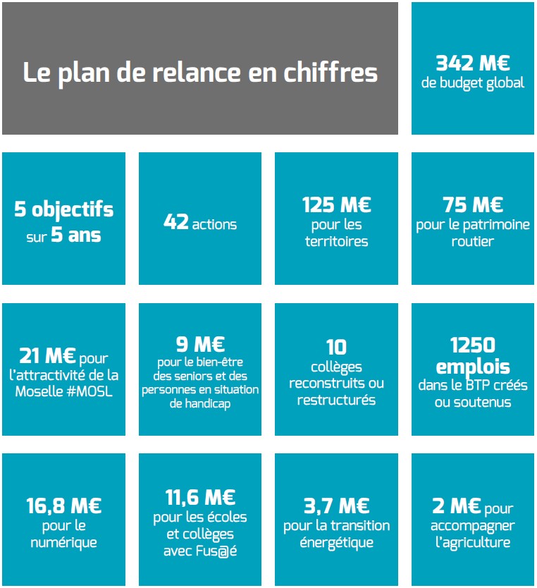 Plan-relance chiffres
