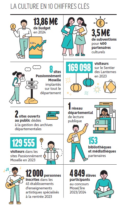 MI88 culture chiffrescles 473x797