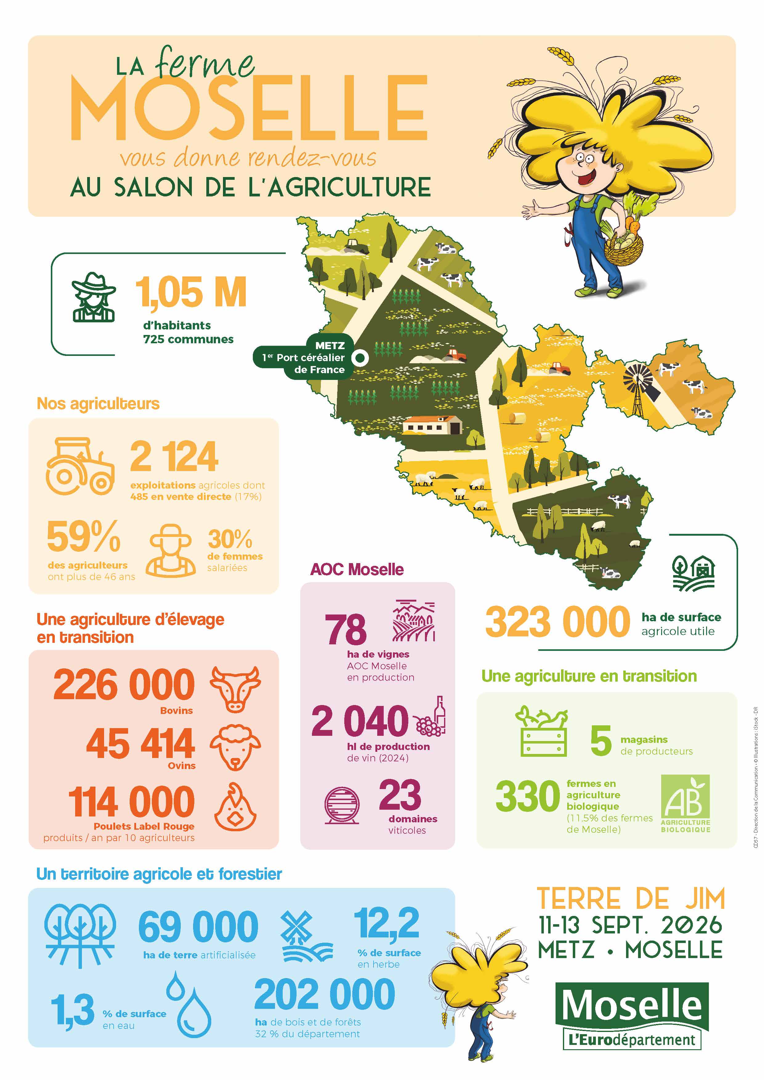 Infographie ferme Moselle 2026 A4