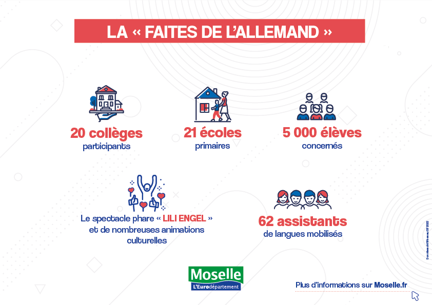 faites allemand 2022 Infographie