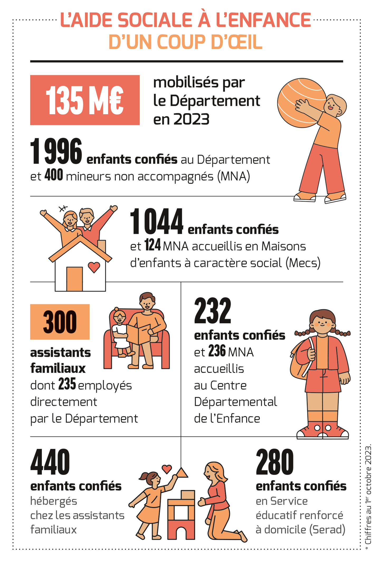 MI86 ASSFAM Infographie 1440