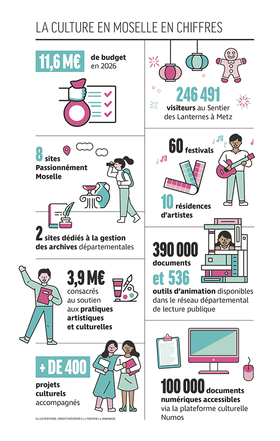 MI100 Infographie P16